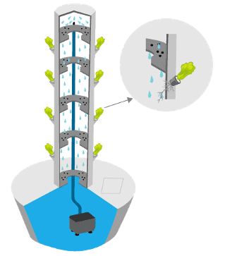 vertical hydroponic tower